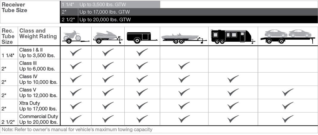 Boat And Trailer Weight Chart