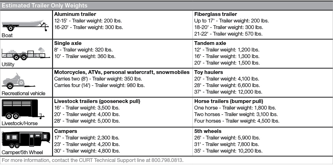 weighing boat and trailer trailer hitch installation portland northwest running boards weighing boat and trailer trailer hitch installation portland northwest running boards
